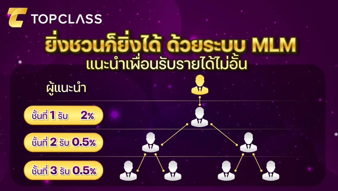 ยิ่งชวนก็ยิ่งได้